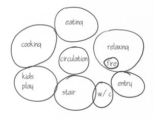 Main Floor House Bubble Diagram