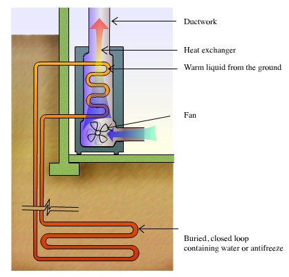 how geothermal works