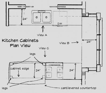 kitchen cabinets design