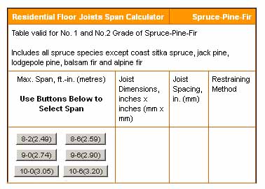 joist span calculator